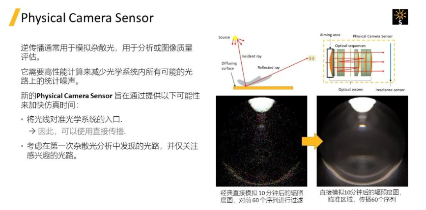 2024R1 | Speos 功能更新