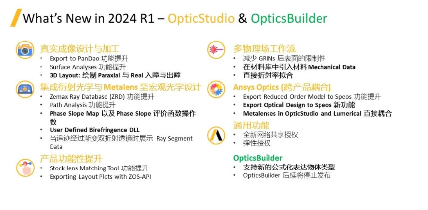 2024R1 | Speos 功能更新