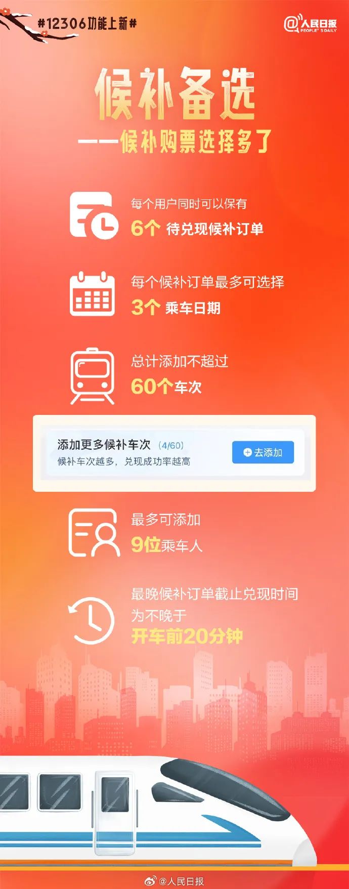 老年朋友们注意了！这份春运购票指南，记得收藏！