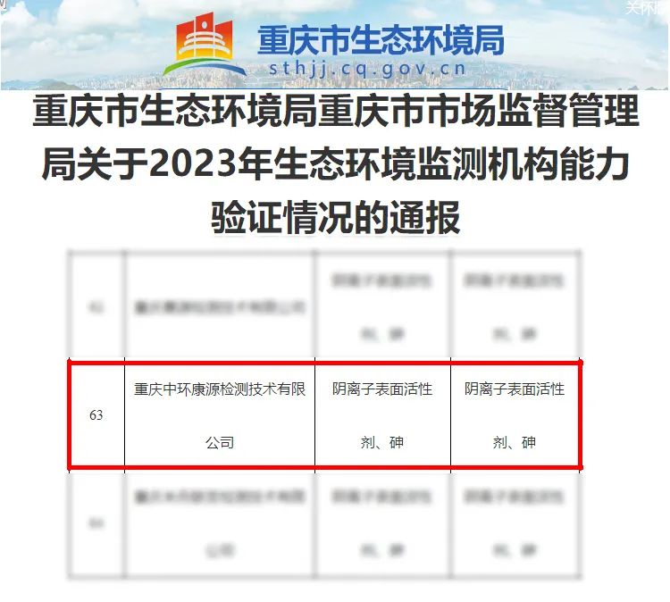 重庆中环康源通过2023年生态环境监测机构能力验证