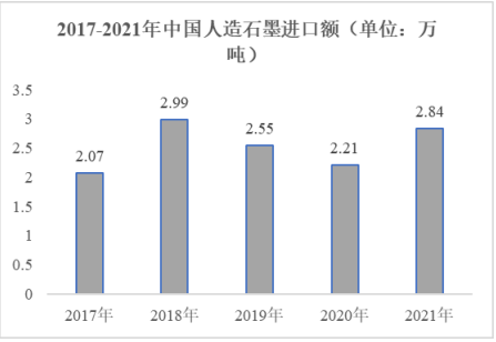 2024年中国特种石墨行业竞争格局、技术现状分析及未来发展趋势预测 2024年中国特种石墨行业竞争格局、技术现状分析及未来发展趋势预测