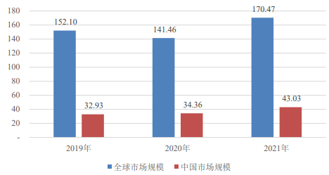 2024年我国汽车连接器行业市场发展现状、细分产品及竞争格局分析 2024年我国汽车连接器行业市场发展现状、细分产品及竞争格局分析
