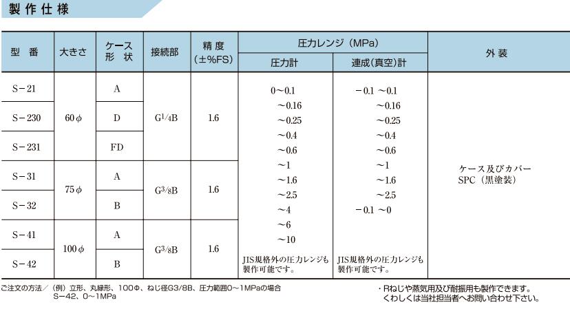 MIGISHITA右下精器S-21通用压力表