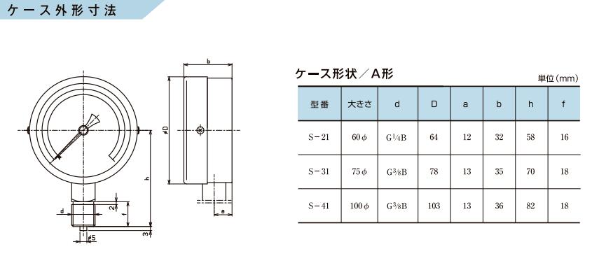 MIGISHITA右下精器S-21通用压力表