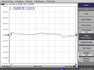 射频光纤链路100M-3GHz