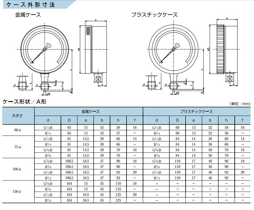 MIGISHITA右下精器W211-111密封压力表