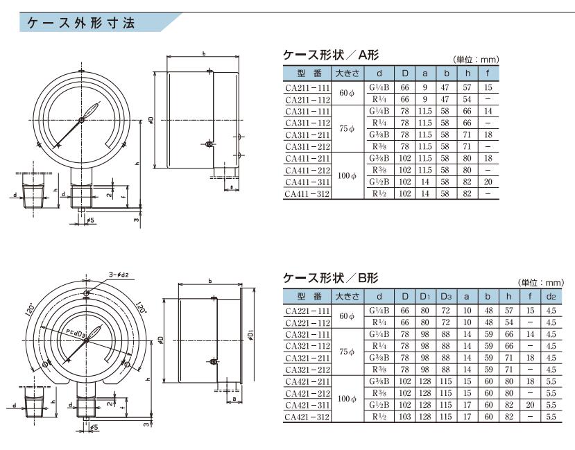 CA211-111低压表MIGISHITA右下精器