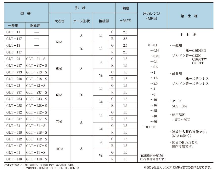 甘油压力表GLT-11右下精器MIGISHITA