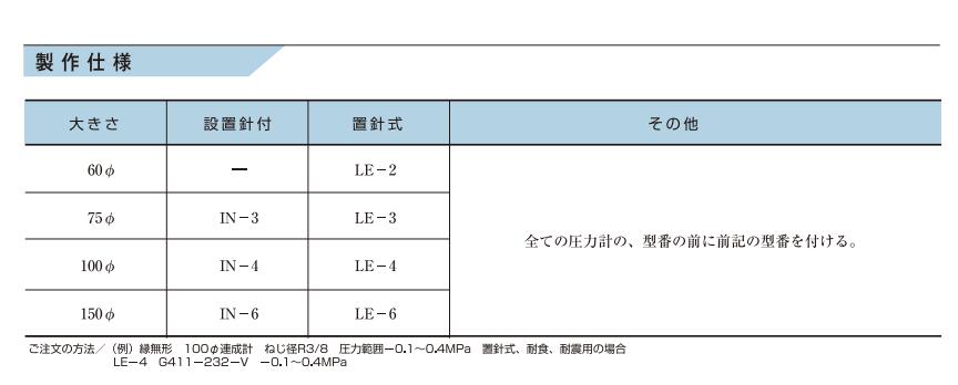 MIGISHITA右下精器针式压力表LE-2