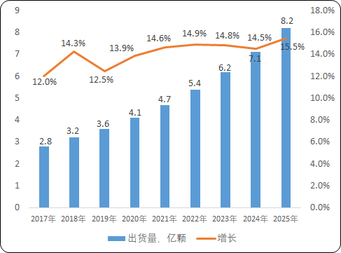 2024年中国光学玻璃行业市场规模、产品下游主要应用领域分析及未来发展趋势预测
