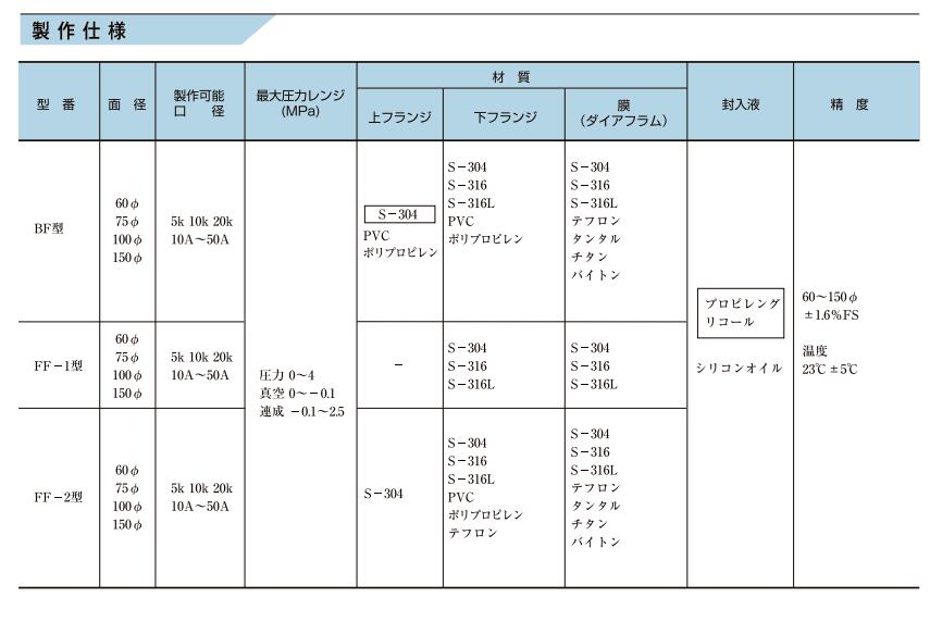 FF-2隔膜式圧力计MIGISHITA右下精器