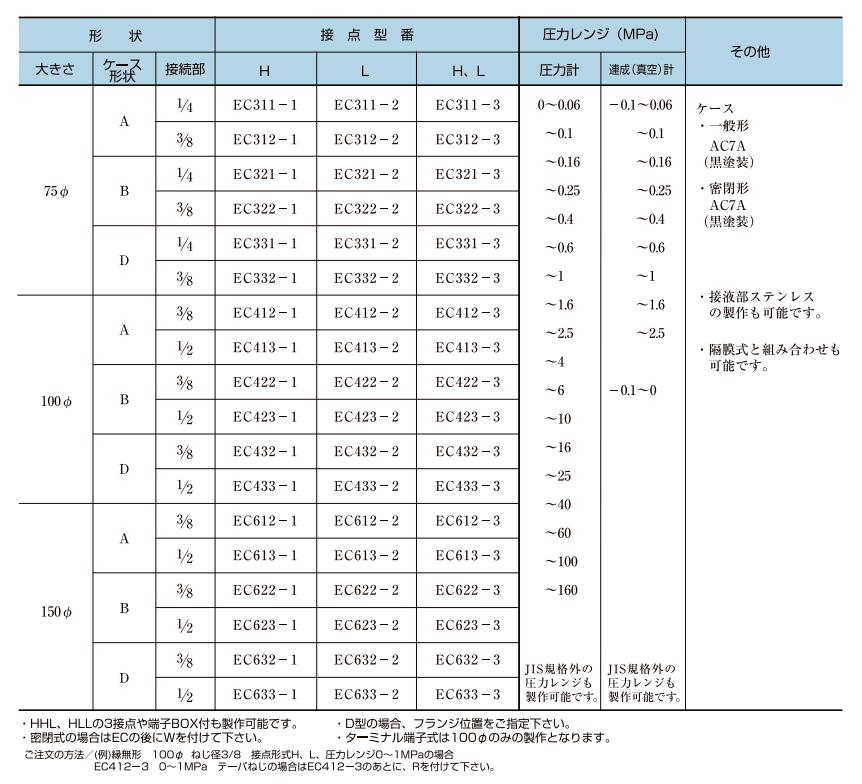 MIGISHITA右下精器EC311-1带触点压力表