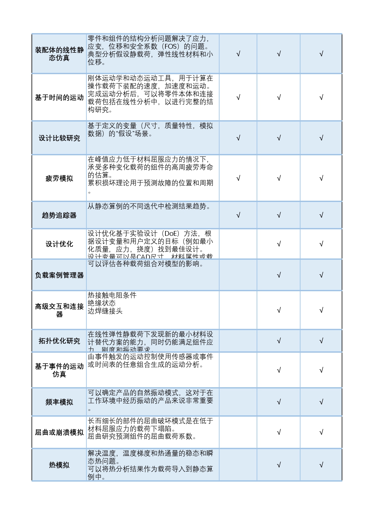 版本对比