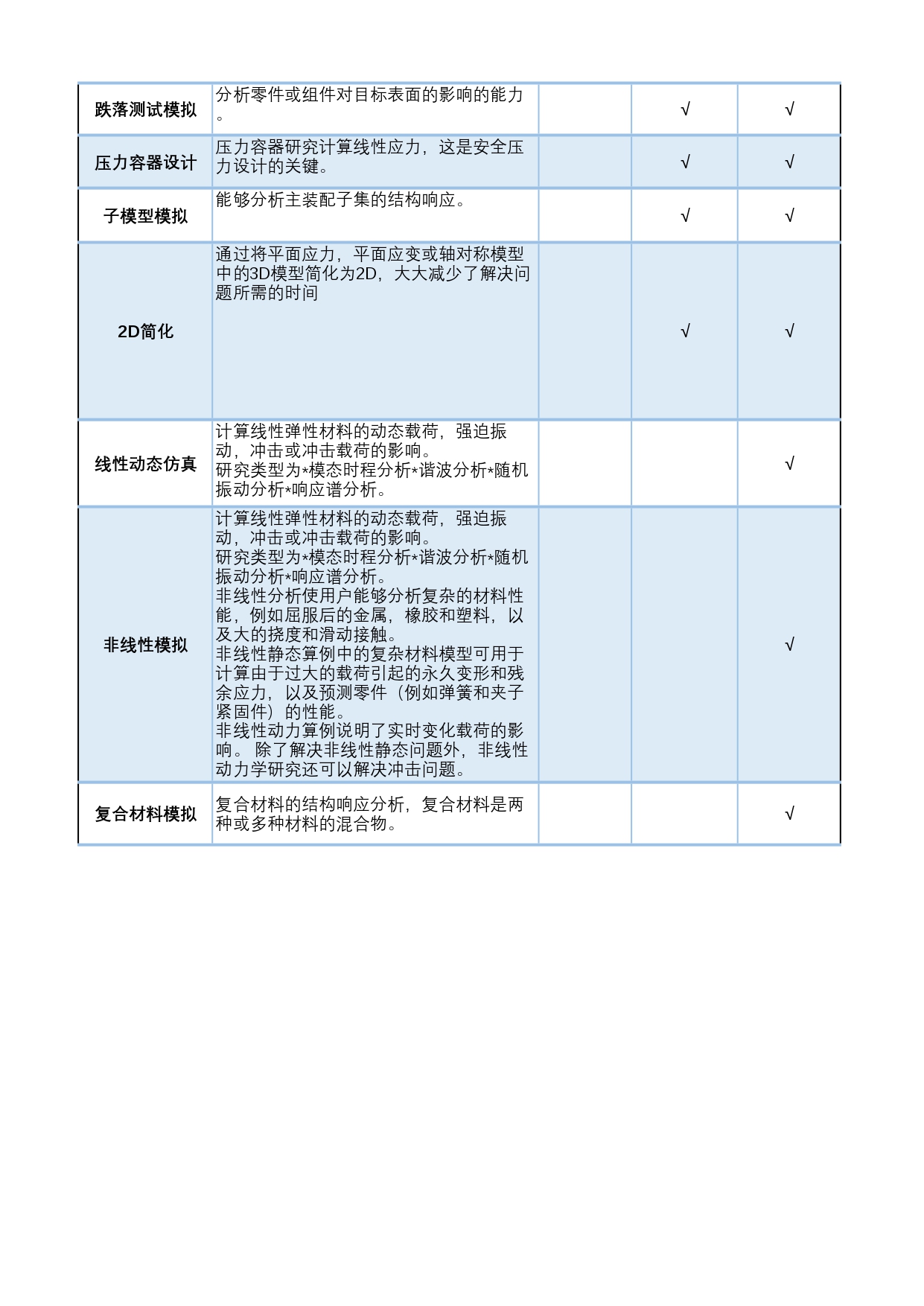 版本对比