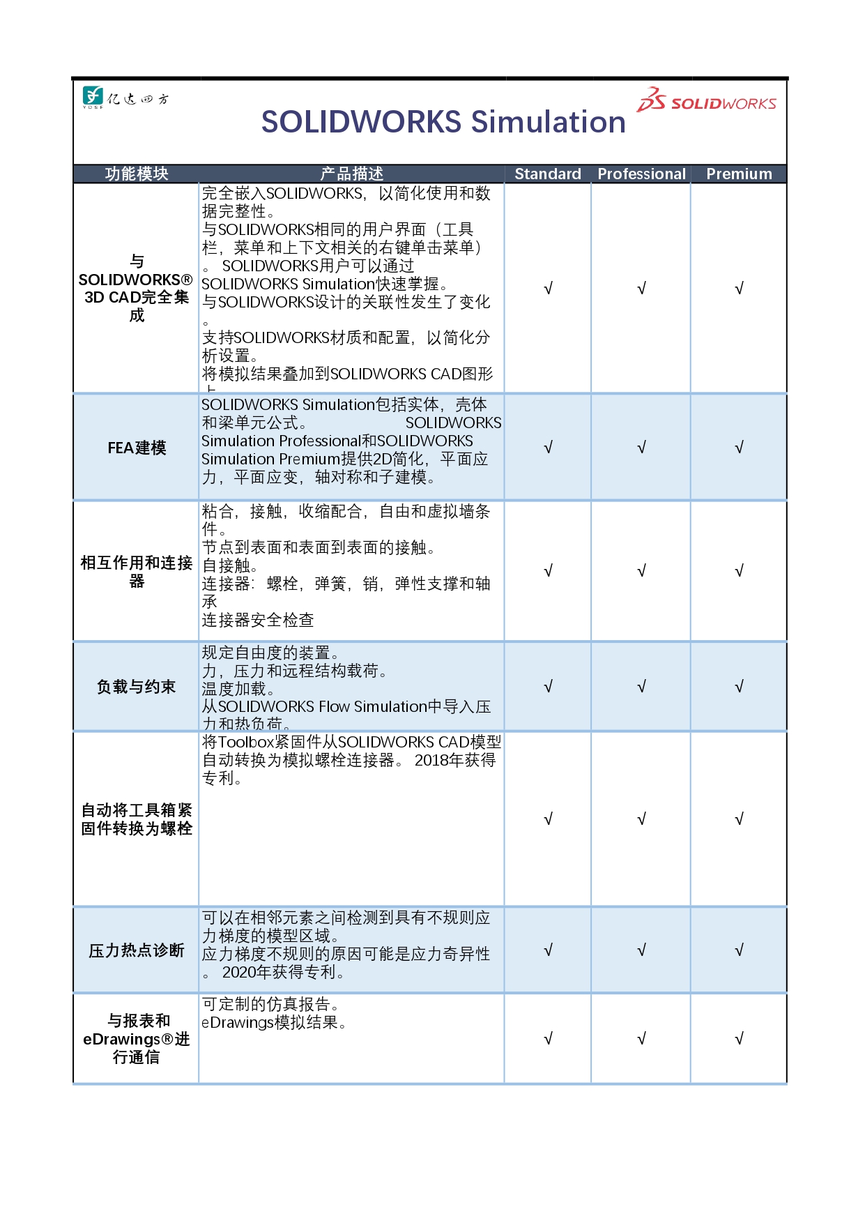 版本对比