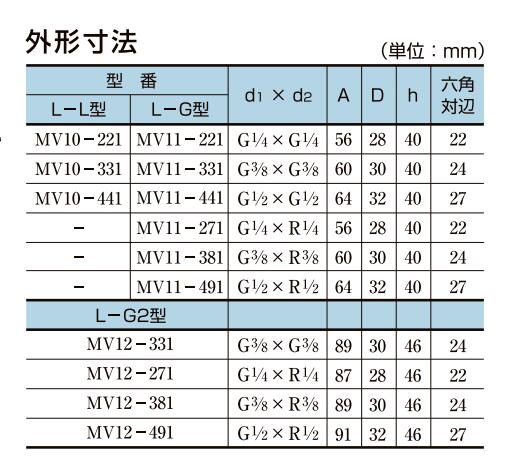 压力表阀MV10- 221右下精器MIGISHITA