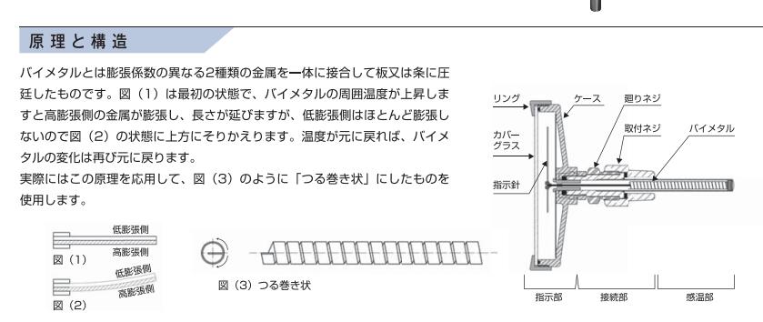 双金属温度计PU-44N右下精器MIGISHITA