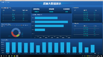 助力数字化发展，提升质量控制效率