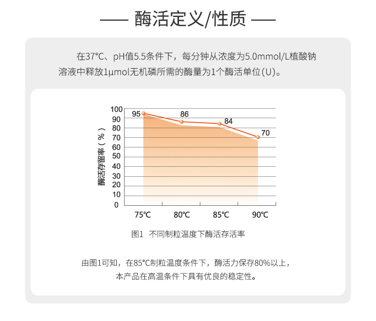 夏盛固体饲料植酸酶1万酶活(耐高温/降解植酸盐)SDG-2434