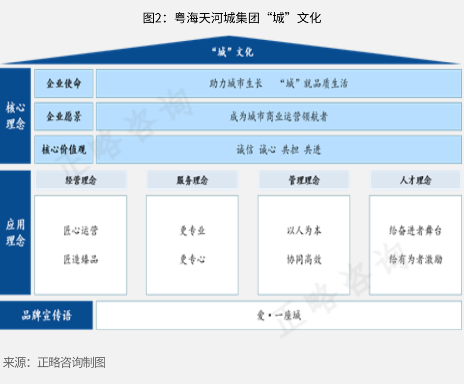 走进湾区 | 文化赋能大湾区企业转型升级   