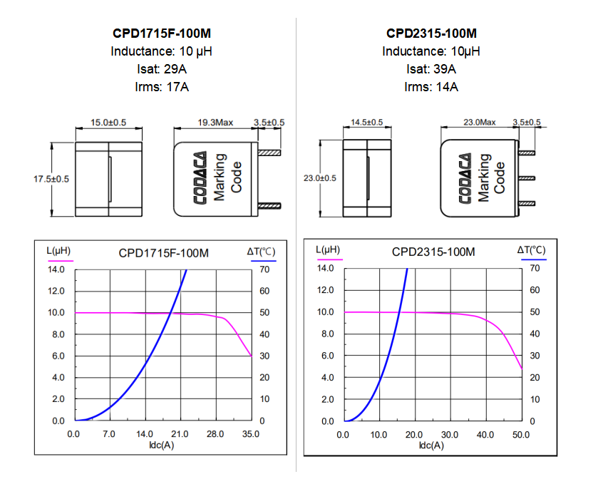 high current power inductors