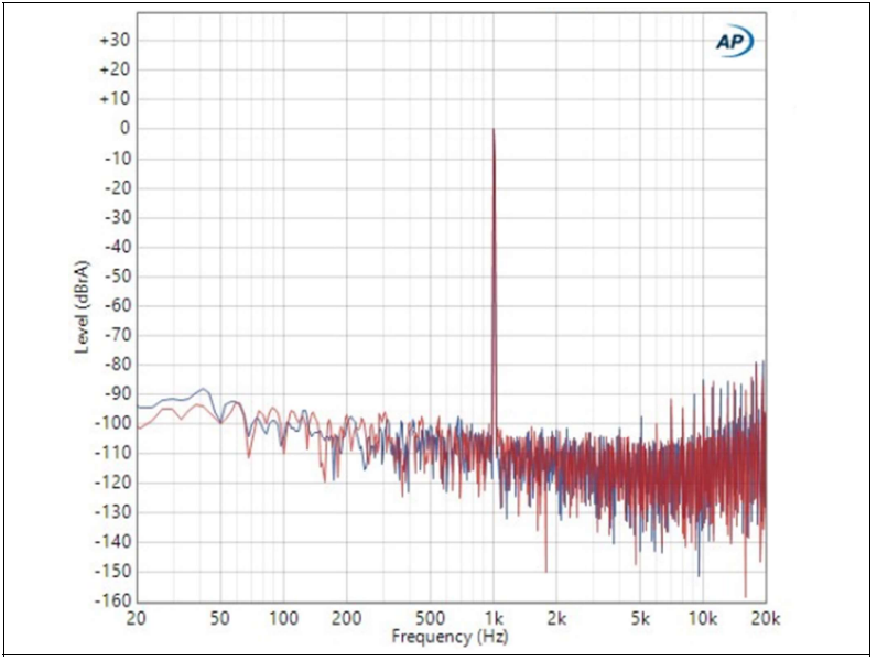 CODACA Class D Inductor Elevate Infineon's Latest Amplifier Solutions EVAL_MA5302MS_200x2