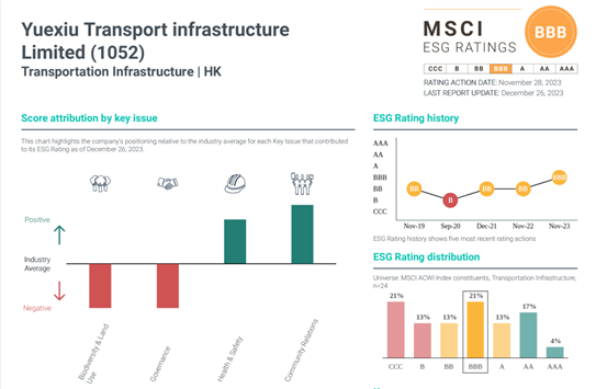 越秀交通MSCI ESG评级上调至“BBB” 全国交通基建行业最高评级