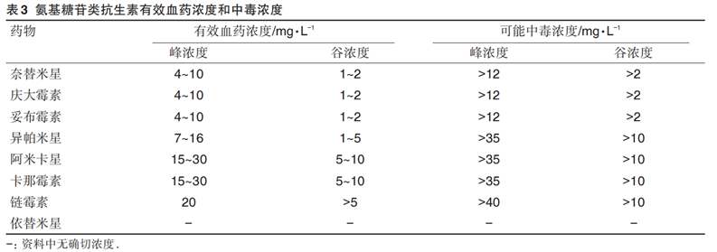 治疗利器还是隐患之源 | 氨基糖苷抗生素真相大揭秘