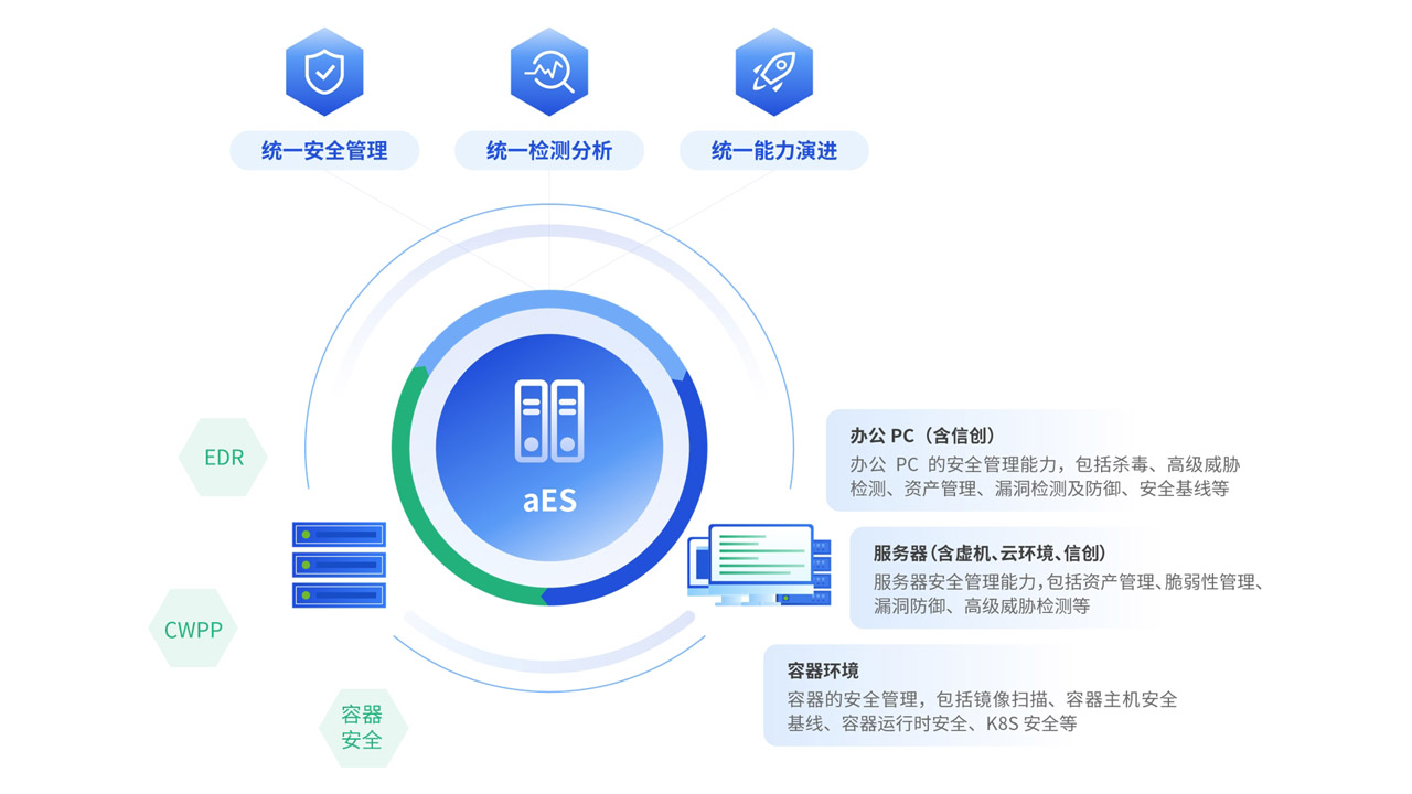 构建昌盛应用生态 太阳集团娱乐所有网站CPU近期兼容适配产品汇总