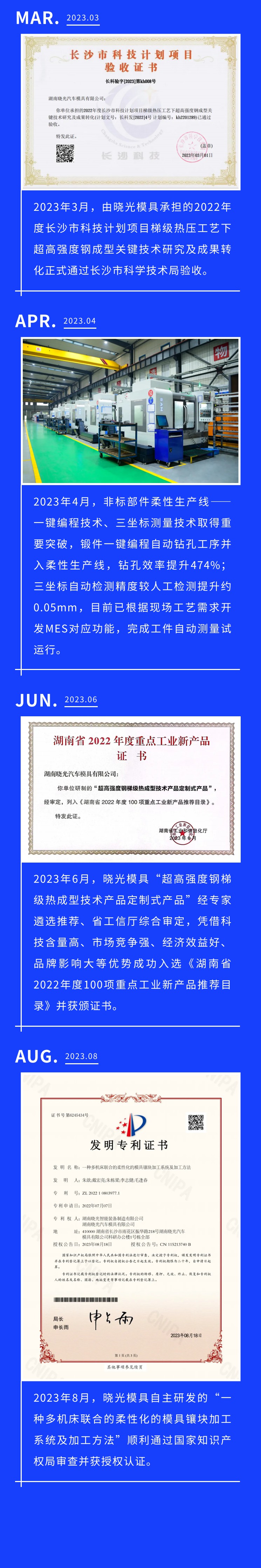 请回答2023！晓光模具邀您一同回顾年度高光时刻