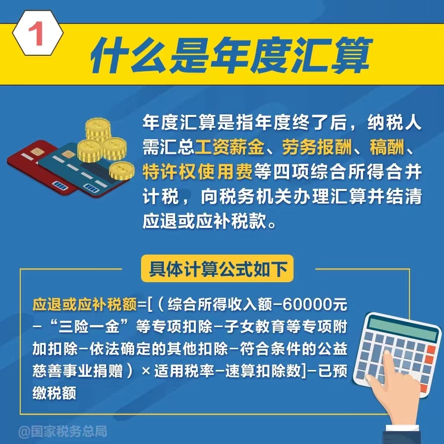 组图了解：2023个税年度汇算怎么办