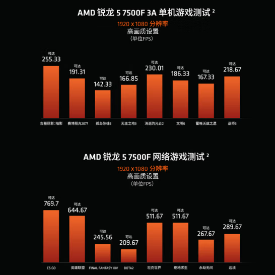 AMD锐龙R5-7500F盒包CPU