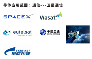 卫星通信