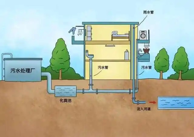 智慧排水設備安裝是否受到地形限制？