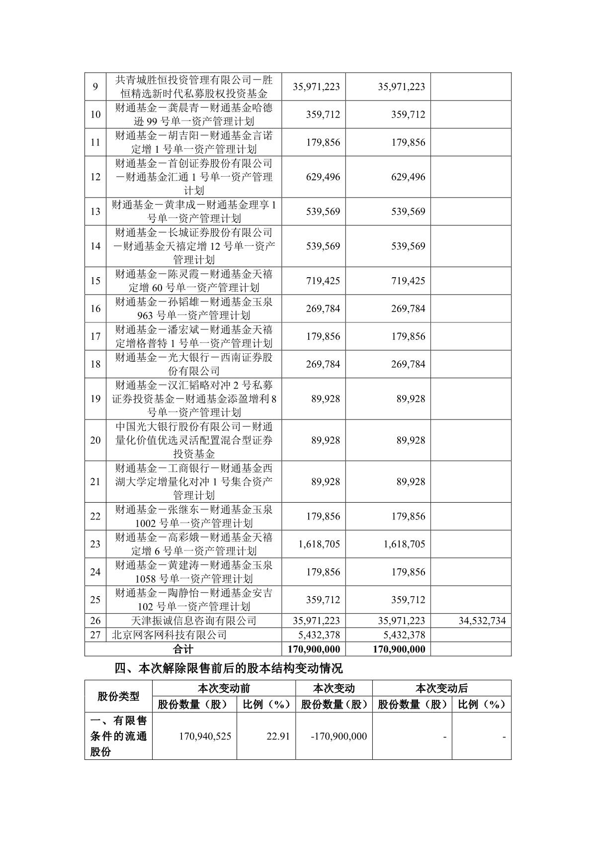 合作企业：中钢天源：中信建投证券股份有限公司关于中钢天源股份有限公司非公开发行限售股份上市流通的核查意见