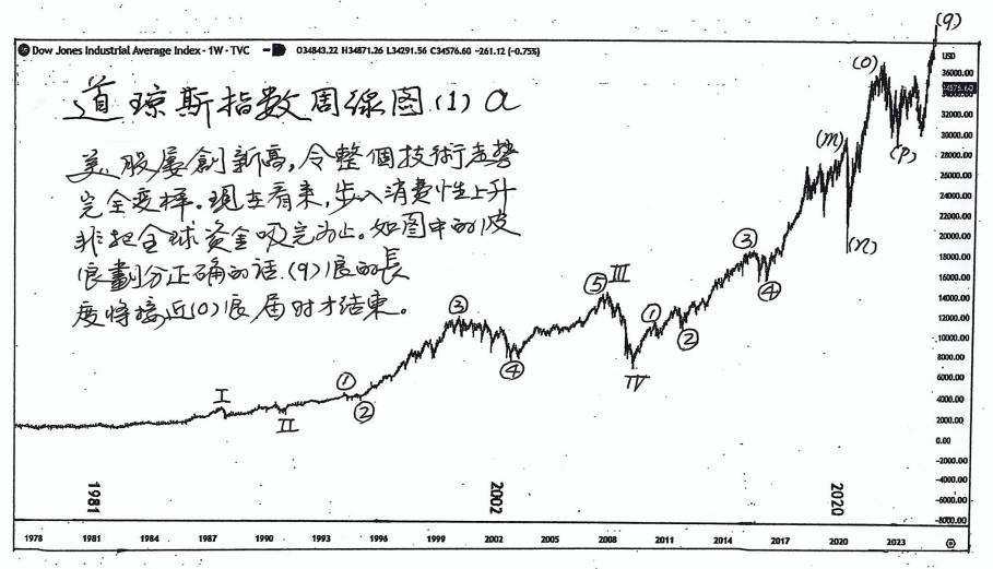 (三)篇（7）節 陳咏寰對金融大勢偶有見解