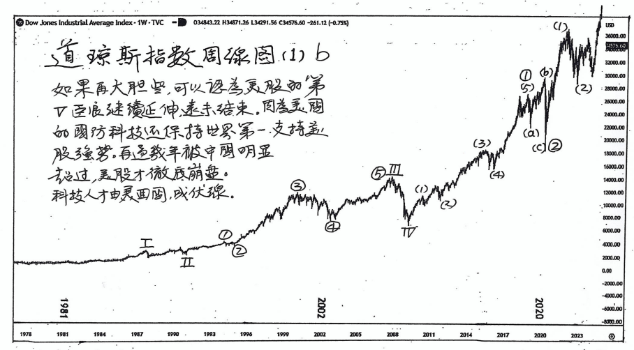 (三)篇（7）節 陳咏寰對金融大勢偶有見解