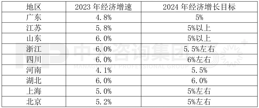2024年中国经济真的要硬着陆吗 丨 中国宏观经济深度研判与2024年经济预判
