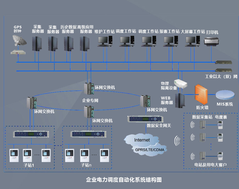 工业以太网交换机在电力系统调度和监控中的关键作用