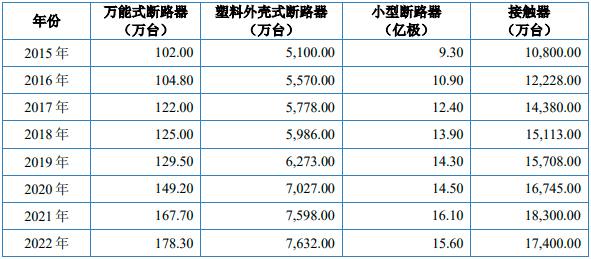 2024年中国电触头行业细分产品上下游发展现状分析及未来发展前景预测 2024年中国电触头行业细分产品上下游发展现状分析及未来发展前景预测