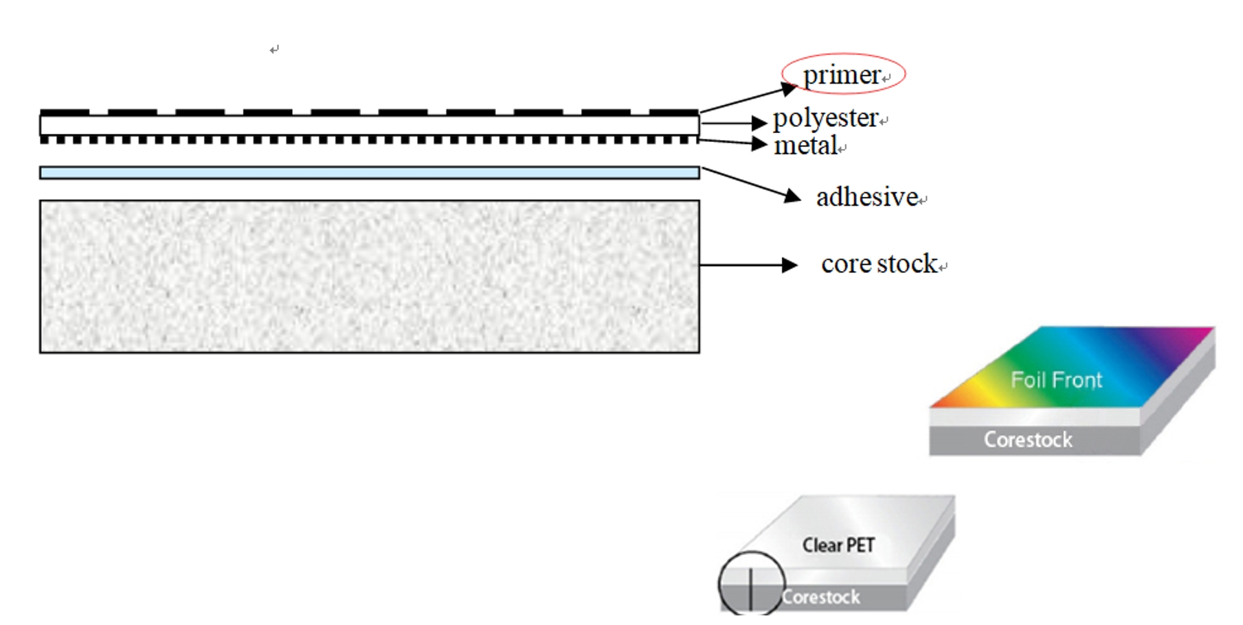 Foil PVC (Hololam)