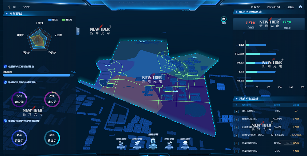 新烽光電：智慧水務(wù)建設(shè)探索與實(shí)踐