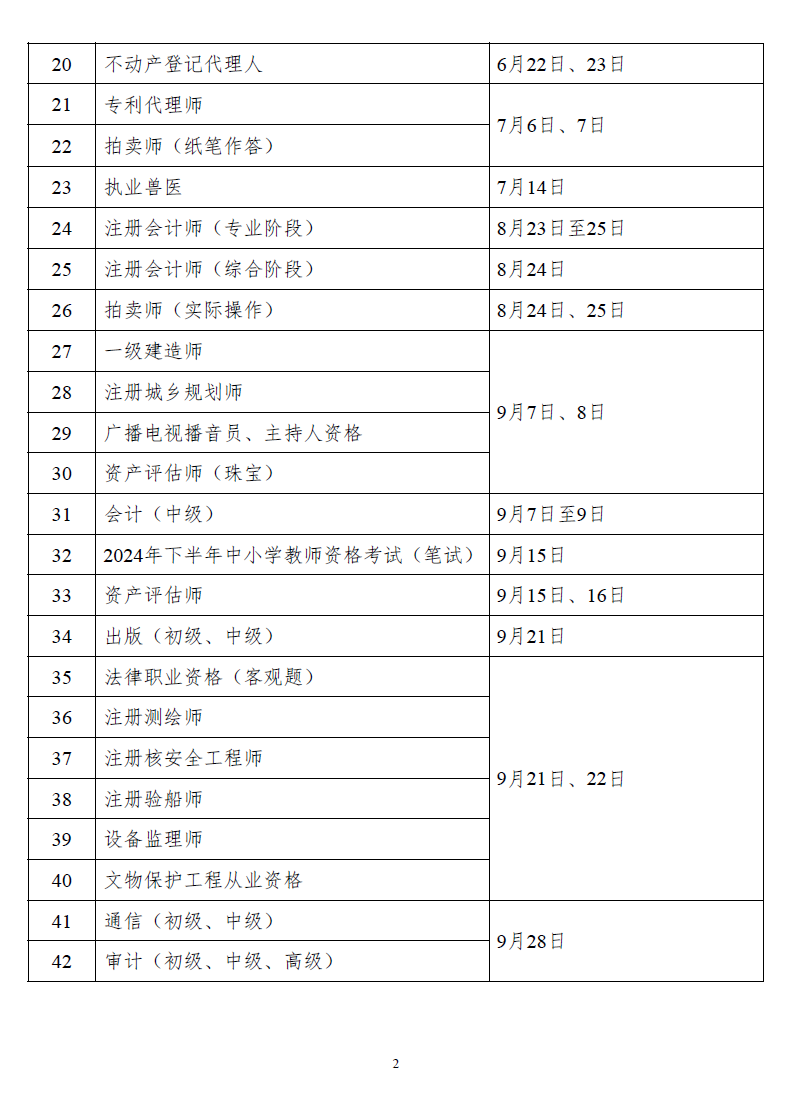 行业资讯 | 2024年度专业技术人员职业资格考试时间安排！