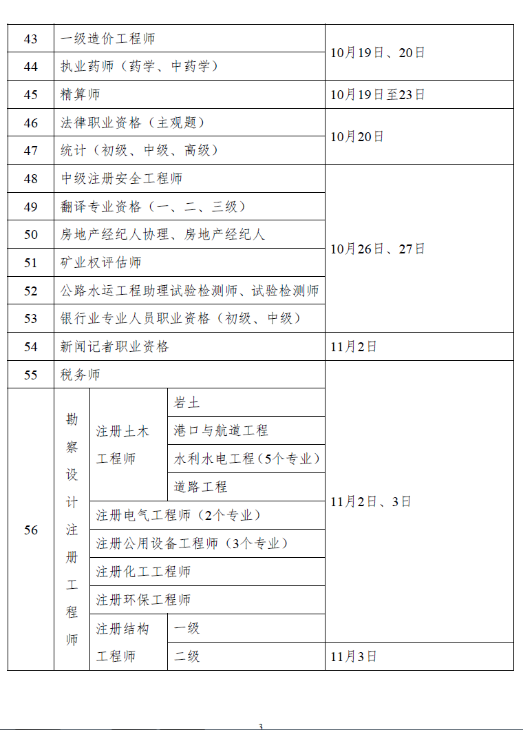 行业资讯 | 2024年度专业技术人员职业资格考试时间安排！