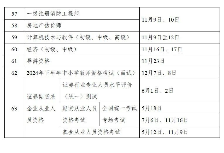 行业资讯 | 2024年度专业技术人员职业资格考试时间安排！