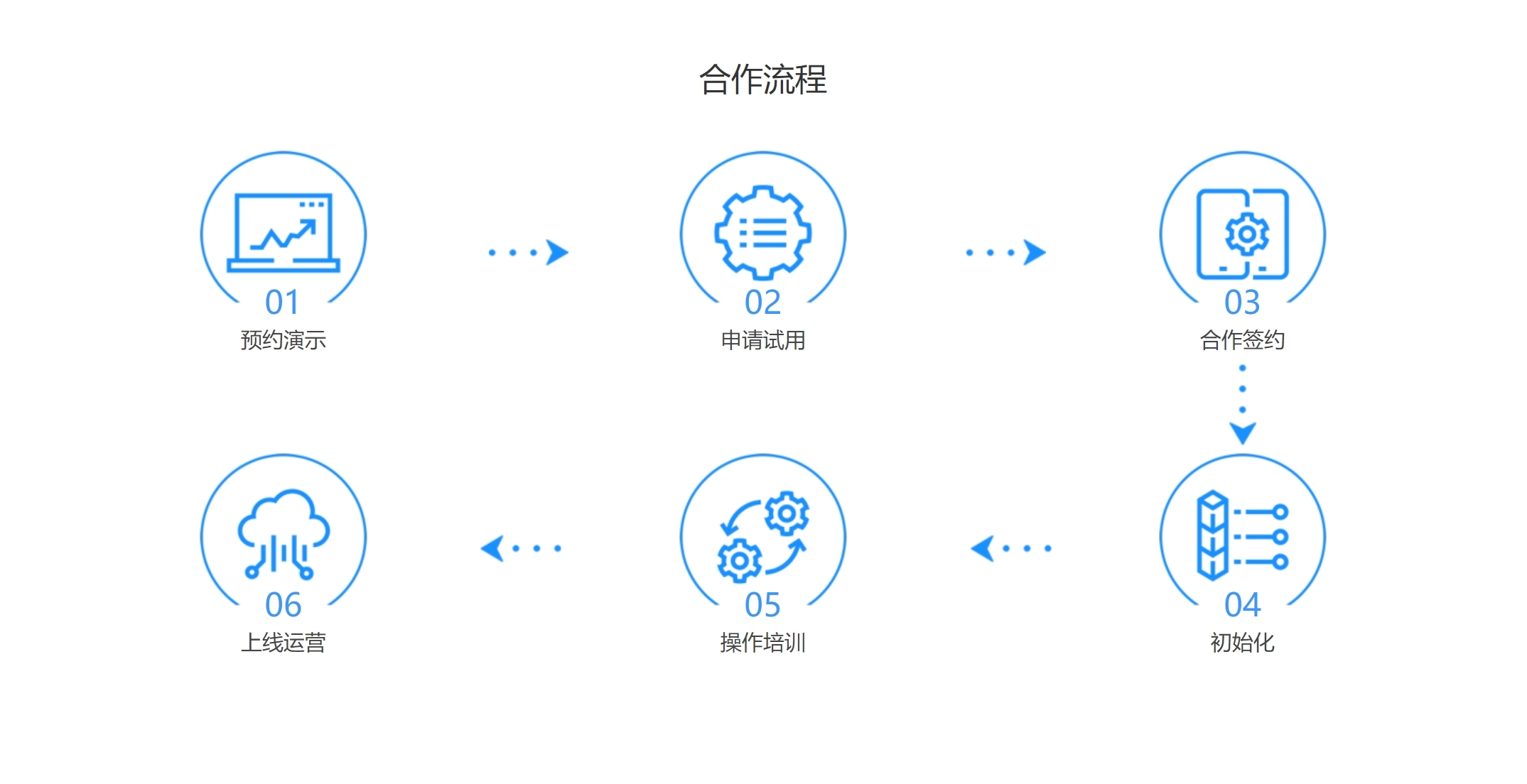 跨境Q5物流云平台