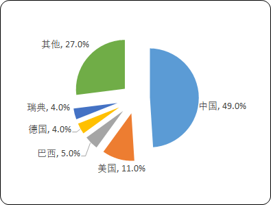 2024年中國風電、風電裝機行業市場占比分析及發展態勢預測 2024年中國風電、風電裝機行業市場占比分析及發展態勢預測