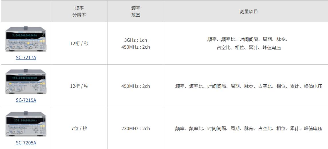 通用计数器SC-7217A岩崎通信IWATSU