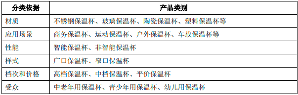 2024年保温器皿行业国内外市场现状、市场规模分析及未来发展前景预测 2024年保温器皿行业国内外市场现状、市场规模分析及未来发展前景预测