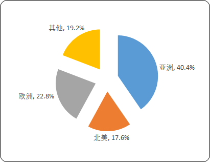 2024年保温器皿行业国内外市场现状、市场规模分析及未来发展前景预测 2024年保温器皿行业国内外市场现状、市场规模分析及未来发展前景预测